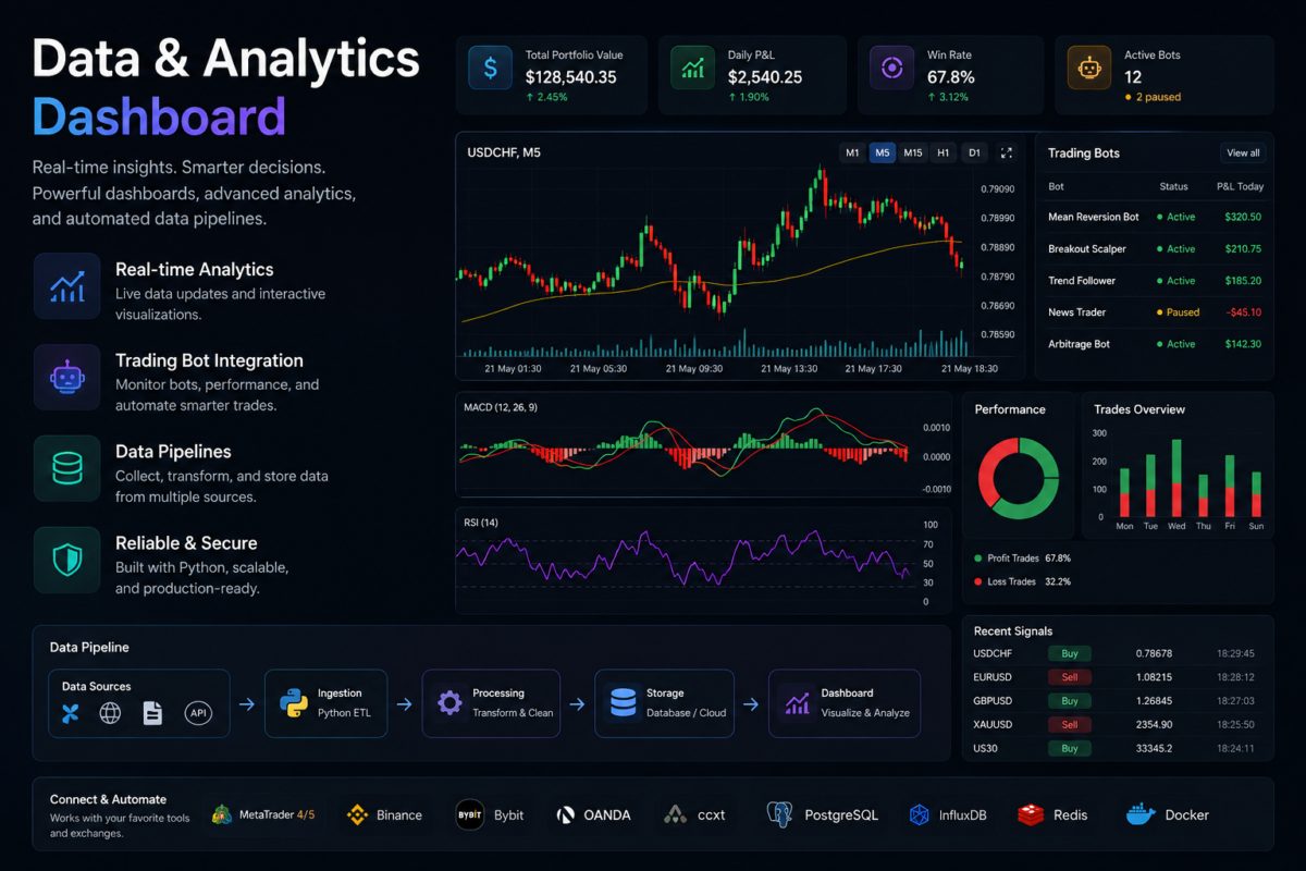 Python · Data Pipelines · Trading Bots · Dashboards Python · Data Pipelines · Trading Bots · Dashboards